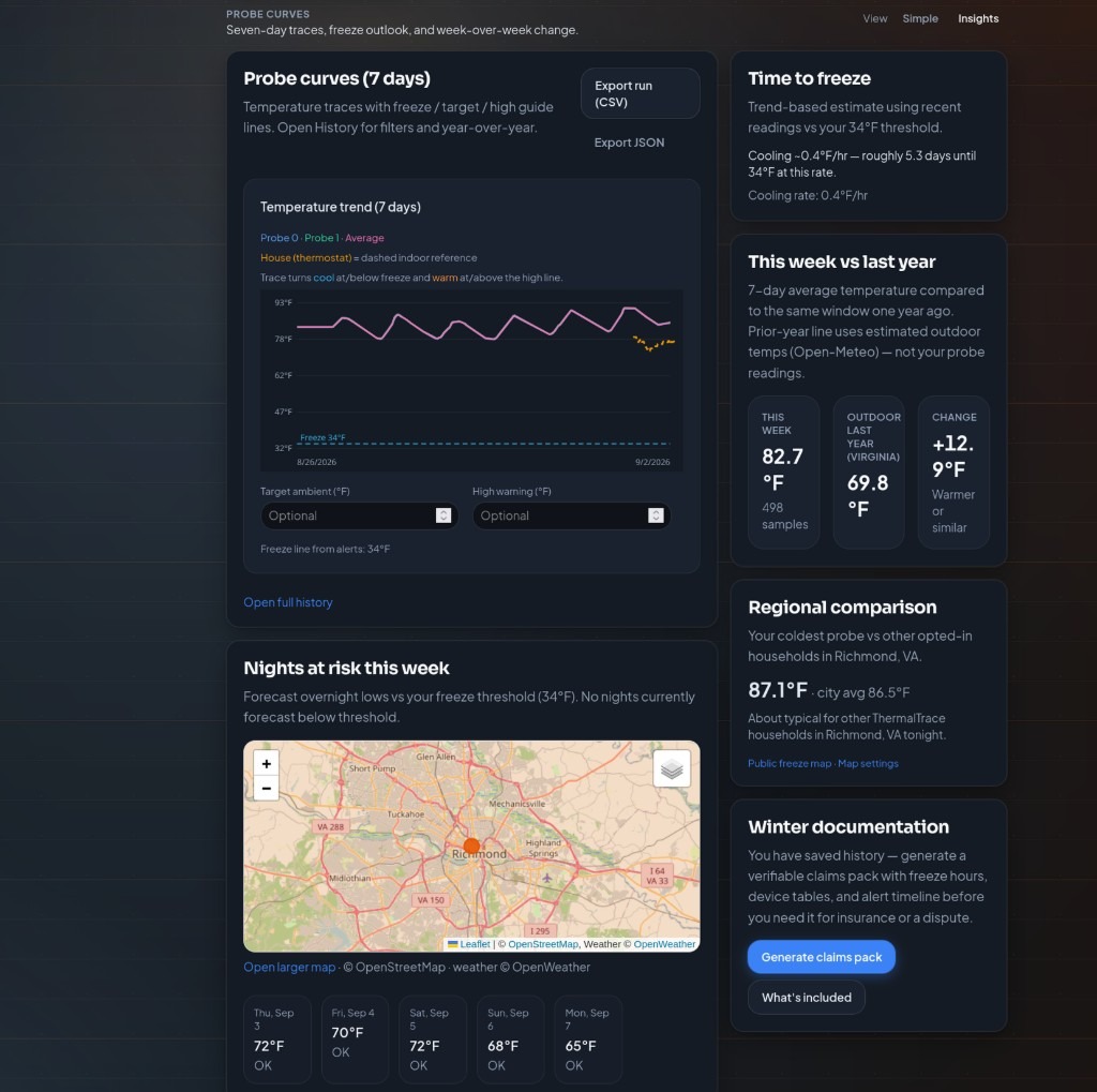 ProbeHarbor Insights: seven-day probe curves with the freeze line, flood/wet contacts, nights-at-risk forecast, and forecast-backed time-to-freeze clock