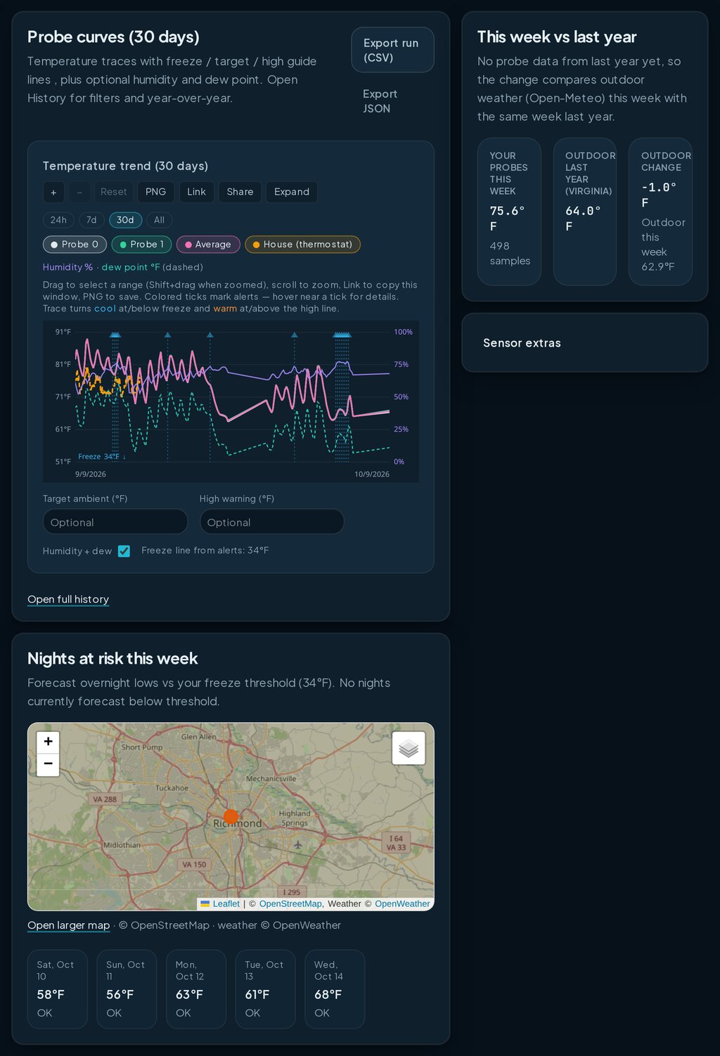 ProbeHarbor Insights: Sieben-Tage-Sensorkurven mit Frostlinie, Wassermeldern, Prognose der Risikonächte und prognosebasiertem Countdown bis zum Frost