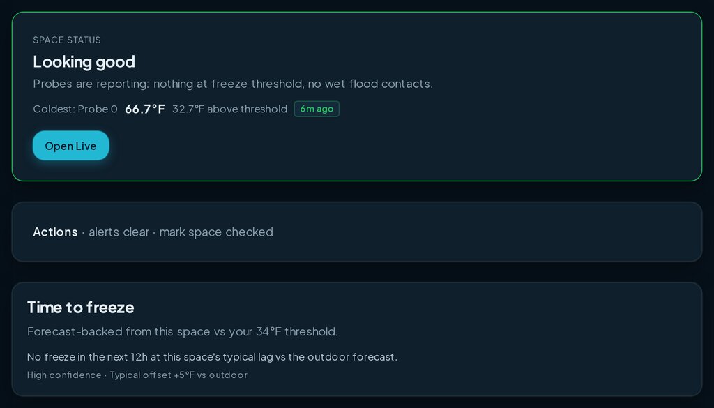 Overview de ProbeHarbor con el estado del espacio «Looking good», acciones rápidas y una tarjeta de tiempo hasta la congelación basada en el pronóstico